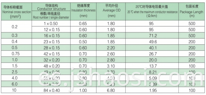 Black Silicone rubber Wire